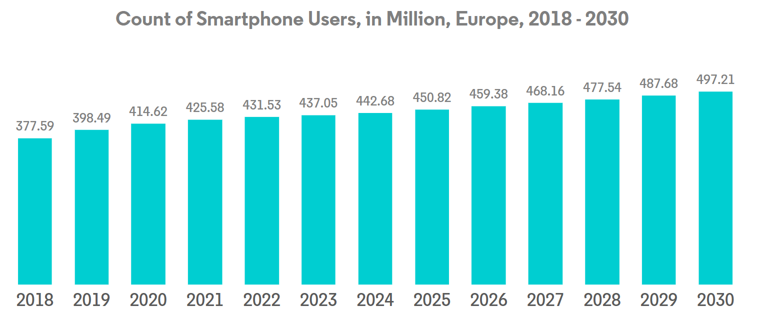 Europe Data Center Market
